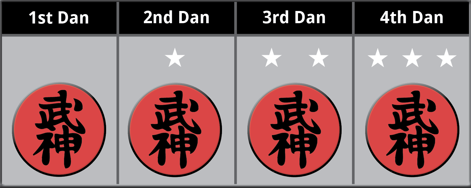 Dan Ranking