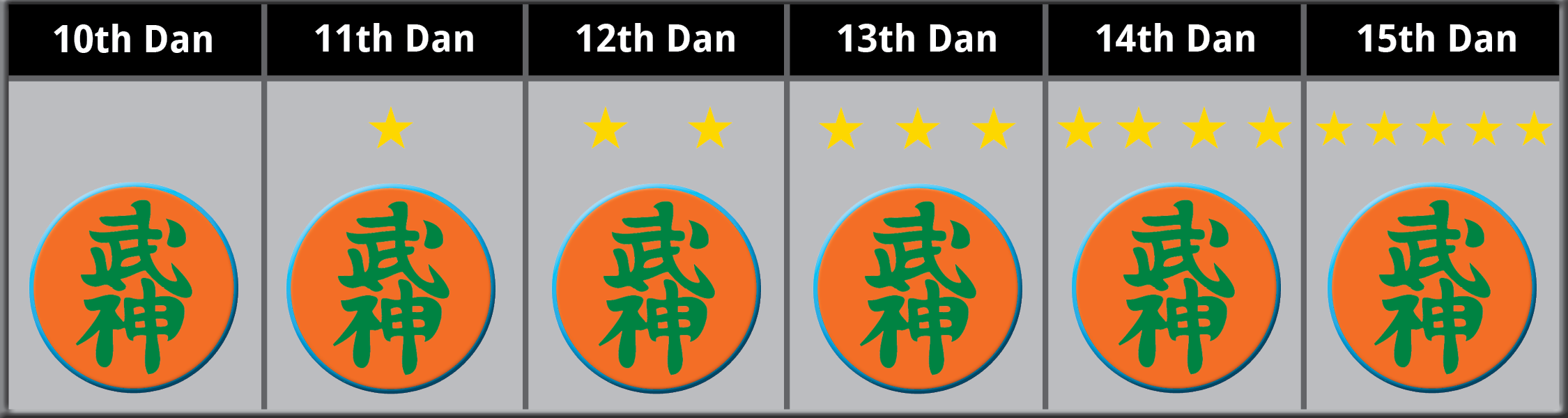 Shihan Ranking